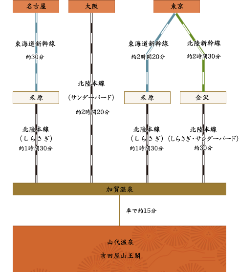 JRでの行程