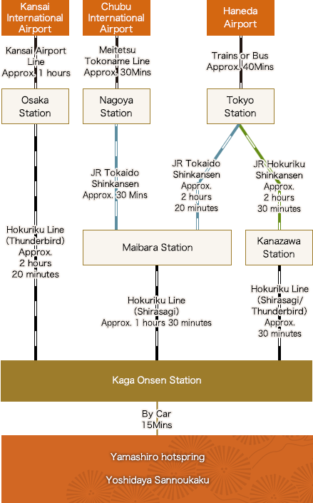 Route by train